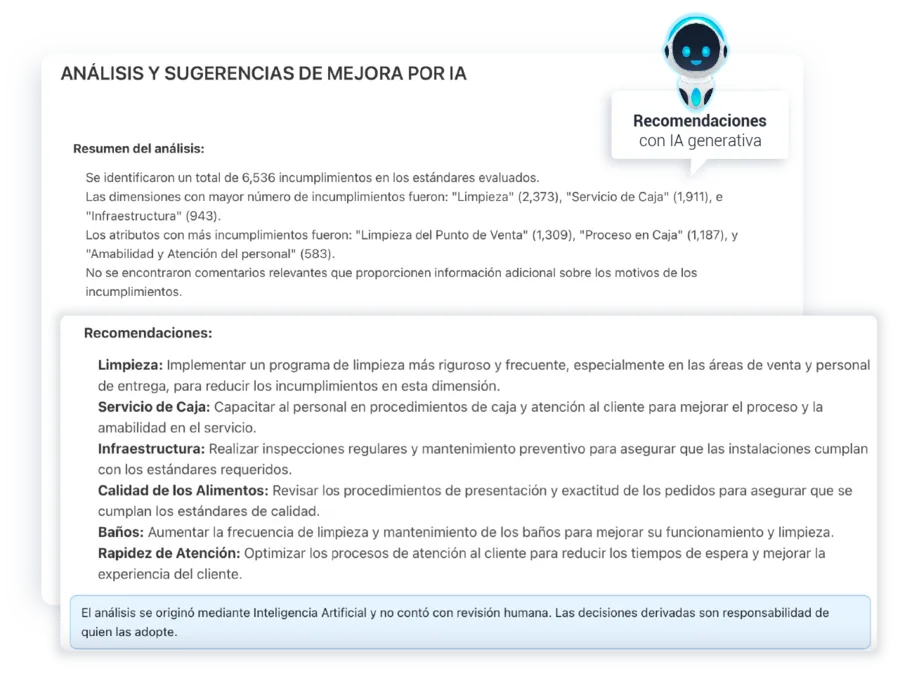 Análisis con IA de los hallazgos de ASYS por sucursal