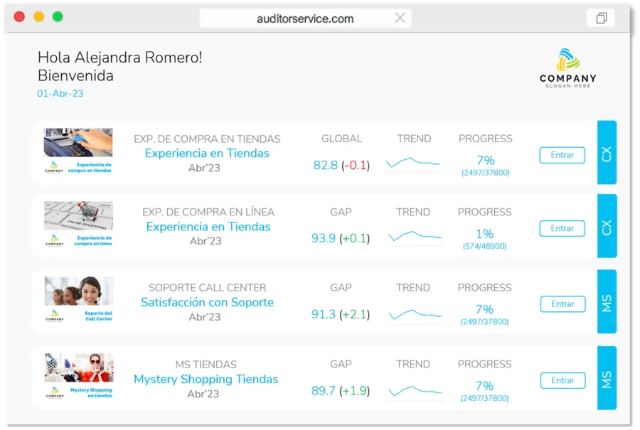 Portal ASYS con los programas de CX y Mystery Shopping de una cuenta, GAP y tendencia por programa