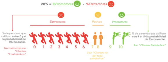 npscalcutator