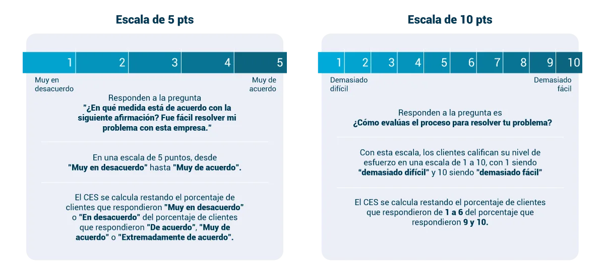 ces3