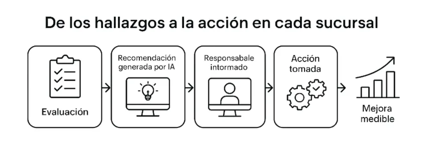 MysteryshoppingLatam