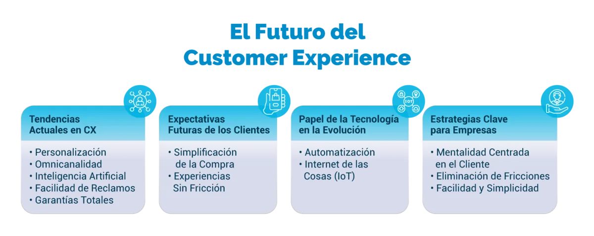 cxfuture