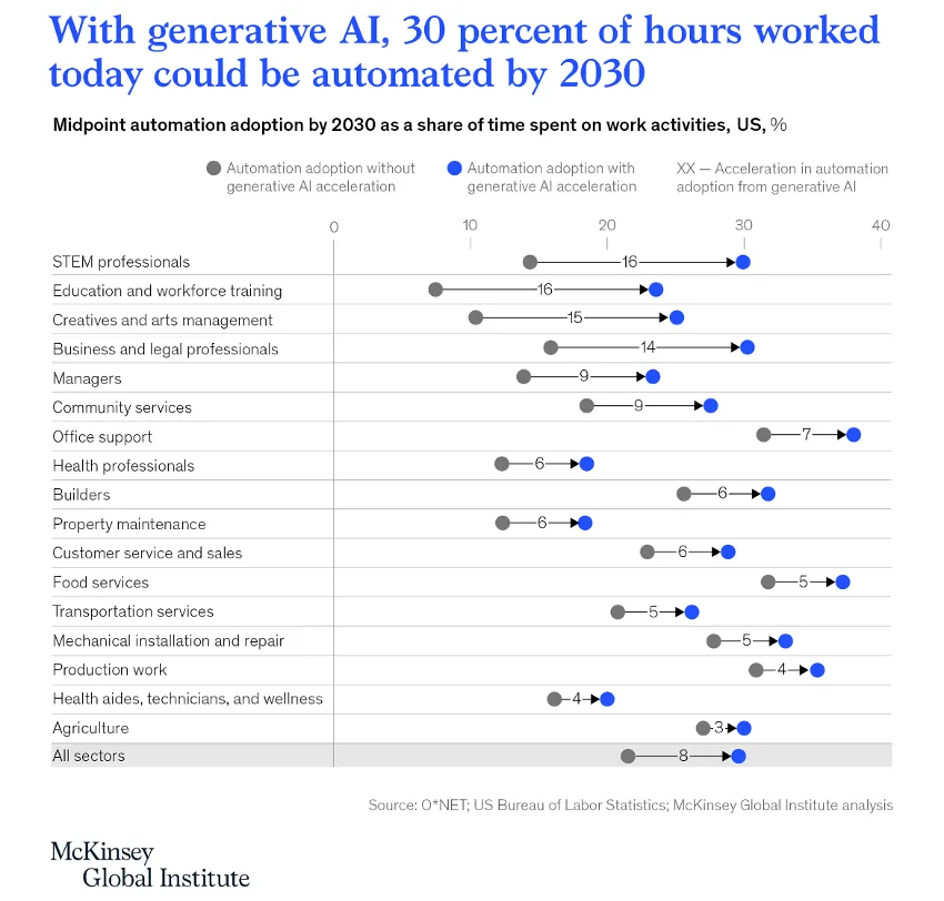McKinsey