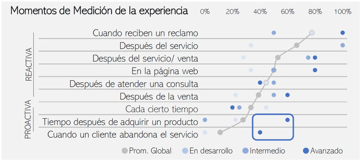 customerexperiencie 2
