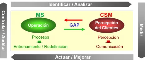 csm2