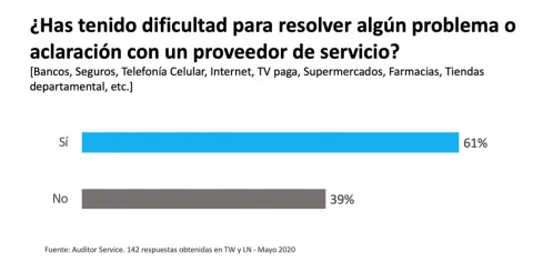 dps1