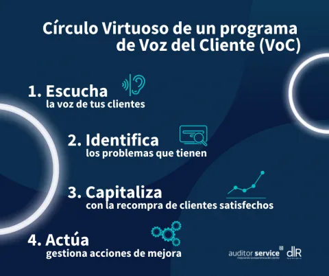 customer experience