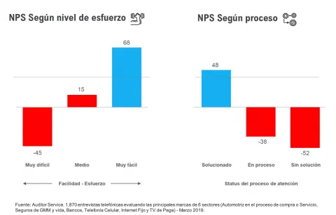 dps2