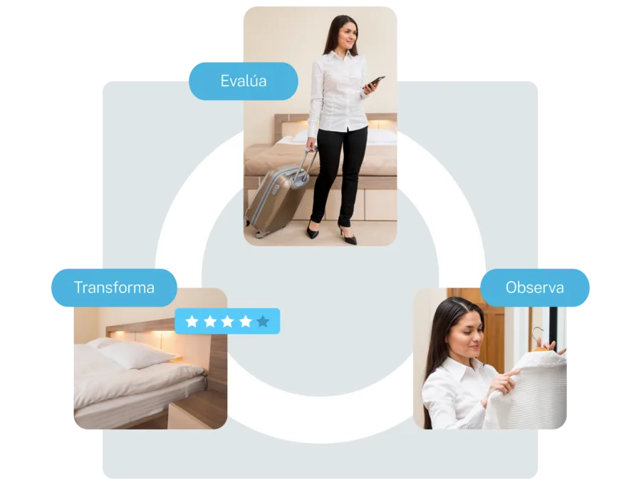 Ciclo del Mystery Shopper: evalúa, observa y transforma la experiencia de hospedaje