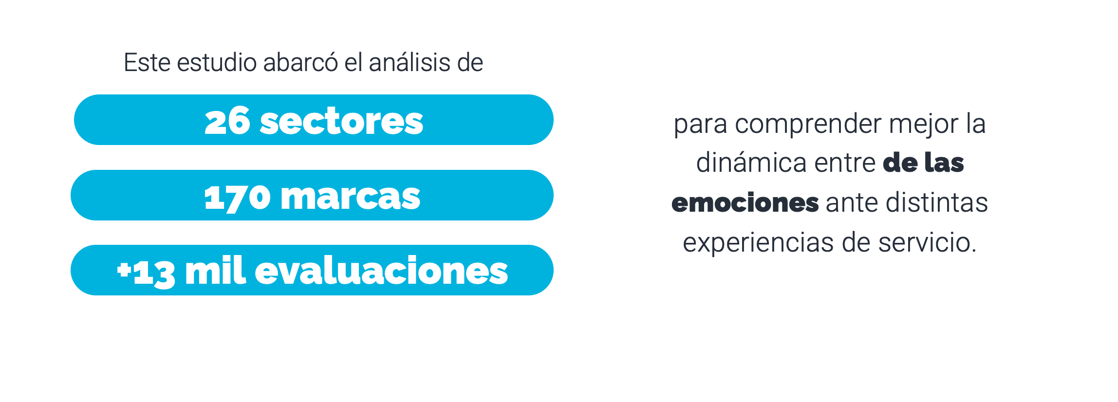 alcanceIndiceEmocional