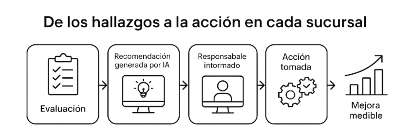 MysteryshoppingLatam