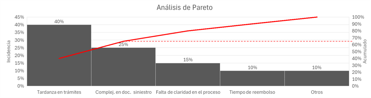 Analisis Pareto