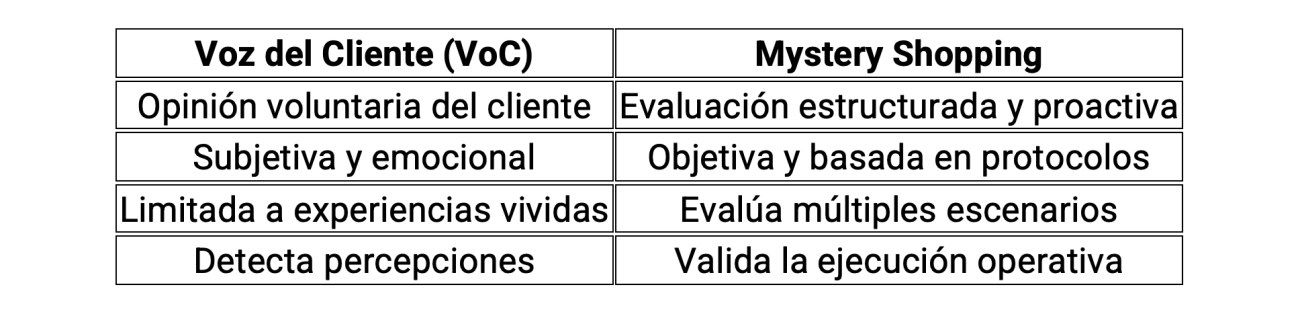 Customer Satisfaction MysteryShopper